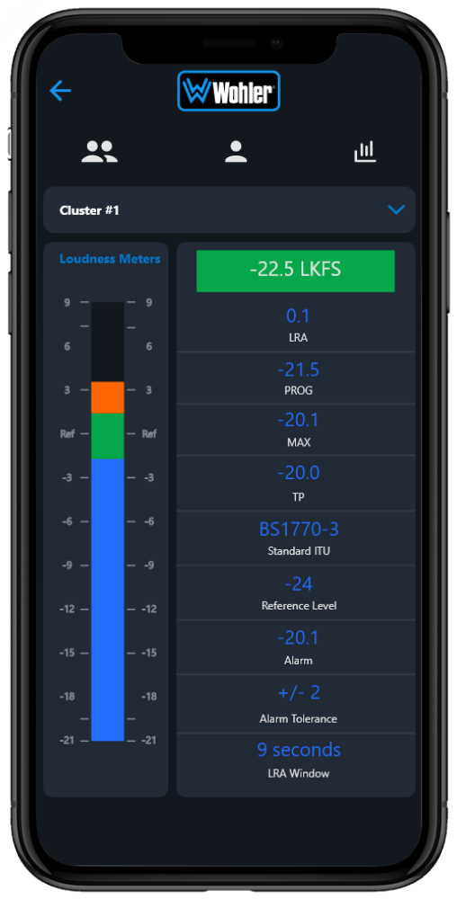 Remote Monitoring